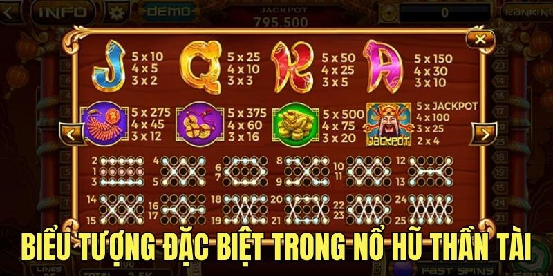 Tìm hiểu các biểu tượng đặc biệt trong game slot Thần Tài
